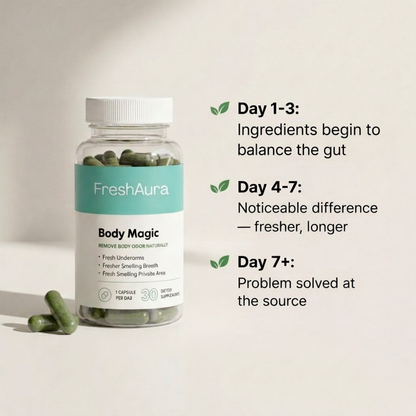FreshAura™ - Fix Bad Breath